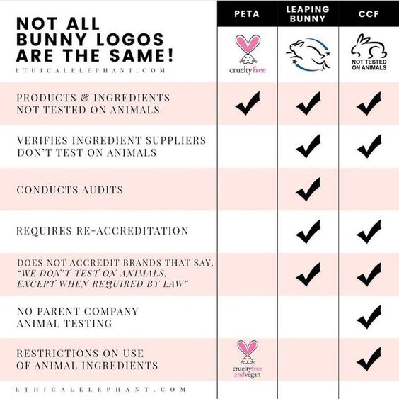 2022) Cruelty Free Cosmetics Brands In South Africa 