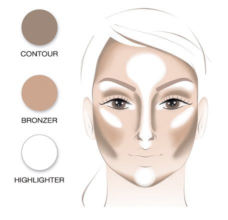How To Apply Makeup 5 Step By